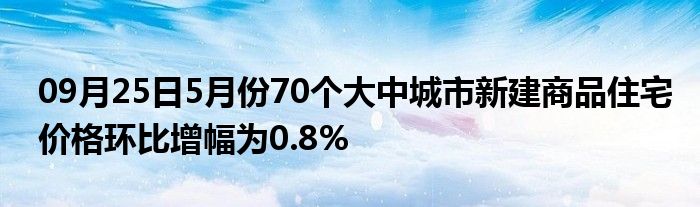 09月25日5月份70个大中城市新建商品住宅价格环比增幅为0.8%