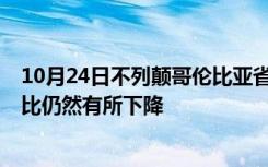 10月24日不列颠哥伦比亚省的房屋销售量在5月略有上升同比仍然有所下降