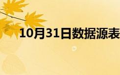 10月31日数据源表格怎么做（数据源）