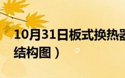 10月31日板式换热器内部构造（板式换热器结构图）